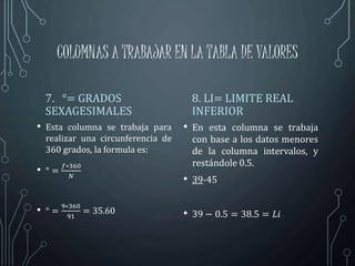 COLUMNAS A TRABAJAR EN LA TABLA DE VALORES
7. °= GRADOS
SEXAGESIMALES
• Esta columna se trabaja para
realizar una circunferencia de
360 grados, la formula es:
• ° =
𝑓∗360
𝑁
• ° =
9∗360
91
= 35.60
8. LI= LIMITE REAL
INFERIOR
• En esta columna se trabaja
con base a los datos menores
de la columna intervalos, y
restándole 0.5.
• 39-45
• 39 − 0.5 = 38.5 = 𝐿𝑖
 