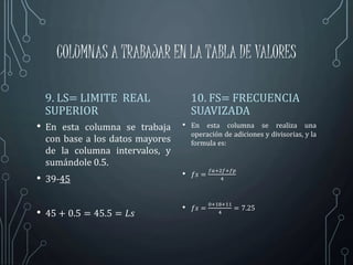 COLUMNAS A TRABAJAR EN LA TABLA DE VALORES
9. LS= LIMITE REAL
SUPERIOR
• En esta columna se trabaja
con base a los datos mayores
de la columna intervalos, y
sumándole 0.5.
• 39-45
• 45 + 0.5 = 45.5 = 𝐿𝑠
10. FS= FRECUENCIA
SUAVIZADA
• En esta columna se realiza una
operación de adiciones y divisorias, y la
formula es:
• 𝑓𝑠 =
𝑓𝑎+2𝑓+𝑓𝑝
4
• 𝑓𝑠 =
0+18+11
4
= 7.25
 