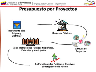 Presupuesto por Proyectos



Instrumento para
    Asignar y                             Recursos Públicos
    Distribuir




    A las Instituciones Públicas Nacionales,                       A través de
            Estadales y Municipales                                Proyectos




                         En Función de las Políticas y Objetivos
                               Estratégicos de la Nación
 