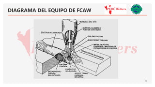 Defecte Fcaw proceso FCAW.pdf