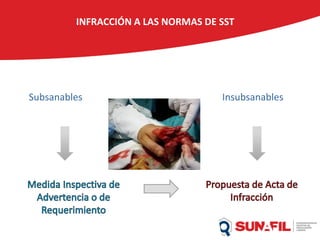 INFRACCIÓN A LAS NORMAS DE SST
Subsanables Insubsanables
 