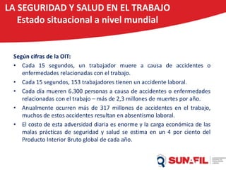 LA SEGURIDAD Y SALUD EN EL TRABAJO
Estado situacional a nivel mundial
Según cifras de la OIT:
• Cada 15 segundos, un trabajador muere a causa de accidentes o
enfermedades relacionadas con el trabajo.
• Cada 15 segundos, 153 trabajadores tienen un accidente laboral.
• Cada día mueren 6.300 personas a causa de accidentes o enfermedades
relacionadas con el trabajo – más de 2,3 millones de muertes por año.
• Anualmente ocurren más de 317 millones de accidentes en el trabajo,
muchos de estos accidentes resultan en absentismo laboral.
• El costo de esta adversidad diaria es enorme y la carga económica de las
malas prácticas de seguridad y salud se estima en un 4 por ciento del
Producto Interior Bruto global de cada año.
 