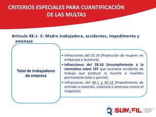 CRITERIOS ESPECIALES PARA CUANTIFICACIÓN
DE LAS MULTAS
Articulo 48.1- C: Madre trabajadora, accidentes, impedimento y
amenaza
• Infracciones del 25.16 (Protección de mujeres en
embarazo y lactancia).
• Infracciones del 28.10 (Incumplimiento a la
normativa sobre SST que ocasione accidente de
trabajo que produce la muerte o invalidez
permanente total o parcial).
• Infracciones del 46.1 y 46.12 (Impedimento de
entrada o coacción, violencia o amenaza contra el
inspector).
Total de trabajadores
de empresa
 