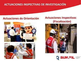 ACTUACIONES INSPECTIVAS DE INVESTIGACIÓN
Actuaciones de Orientación Actuaciones Inspectivas
(Fiscalización)
 