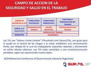CAMPO DE ACCION DE LA
SEGURIDAD Y SALUD EN EL TRABAJO
Los TLV son “Valores Límite Umbral” (Threshold Limit Values(TLV), son guías para
la ayuda en el control de los riesgos a la salud, establecen una concentración
límite, por debajo de la cual los trabajadores expuestos repetida y diariamente
no sufren efectos adversos. Los TLV están sometidos a una revisión/corrección
periódica, según van apareciendo nuevos datos.
ACGIH(American Conference of Governmental Industrial Hygienists)
CAMPO DE
ACCION DE LA SST
CONDICIONES
MATERIALES
CONDICIONES
AMBIENTALES
CONTENIDO Y
ORGANIZACIÓN DEL
TRABAJO
SEGURIDAD EN EL
TRABAJO
HIGIENE
INDUSTRIAL
PSICOSOCIOLOGIA DEL
TRABAJO
BIENESTAR
MEDICINA DEL TRABAJO
ERGONOMIA
DAÑOS A LA
SALUD (TLV)
 