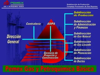 GAS Y PETROQUIMICA BASICAGAS Y PETROQUIMICA BASICA
Subdirección de ProducciónSubdirección de Producción
Complejo Procesador de Gas ReynosaComplejo Procesador de Gas Reynosa
 