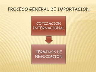 PROCESO GENERAL DE IMPORTACION