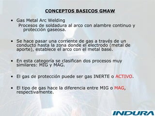 CONCEPTOS BASICOS GMAW
• Gas Metal Arc Welding
Procesos de soldadura al arco con alambre continuo y
protección gaseosa.
• Se hace pasar una corriente de gas a través de un
conducto hasta la zona donde el electrodo (metal de
aporte), establece el arco con el metal base.
• En esta categoría se clasifican dos procesos muy
similares: MIG y MAG.
• El gas de protección puede ser gas INERTE o ACTIVO.
• El tipo de gas hace la diferencia entre MIG o MAG,
respectivamente.
 