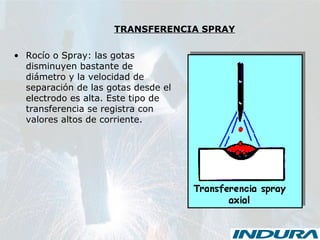 TRANSFERENCIA SPRAY
• Rocío o Spray: las gotas
disminuyen bastante de
diámetro y la velocidad de
separación de las gotas desde el
electrodo es alta. Este tipo de
transferencia se registra con
valores altos de corriente.
 