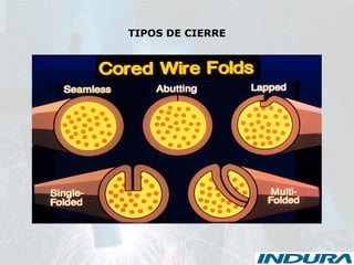 TIPOS DE CIERRE
 
