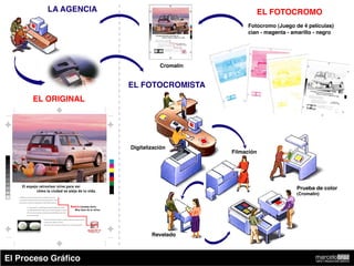 LA AGENCIA                                                                                                                   EL FOTOCROMO
                                                                                                                                                                                    Fotocromo (Juego de 4 películas)
                                                                                                                                                                                    cian - magenta - amarillo - negro




                                                                                                                                                                    Cromalín


                                                                                                                                                         EL FOTOCROMISTA
                                   EL ORIGINAL




                                                                                                                                                         Digitalización
                                                                                                                                                                               Filmación




             El espejo retrovisor sirve para ver
                     cómo la ciudad se aleja de tu vida.
                                                                                                                                                                                                      Prueba de color
                                                                                                                                                                                                      (Cromalín)
       A medida que la rutina se aleja, nuevas sensaciones se acercan.

       Tu pie derecho siente todo el poder del nuevo motor diesel 1.9 Sdi,

       que reduce el consumo de combustible y brinda máxima potencia.


                       Tu cuerpo aprecia el confort del gran espacio interior de una break,             Nueva Córdoba Vario.
                       y la seguridad del doble air bag, el cierre central de puertas y los frenos              Muy lejos de la rutina.
                       ABS. Tus manos perciben esa estupenda maniobrabilidad que ofrece

                       la dirección asistida.


                                                       Cuando las sensaciones llegan a tu cabeza, mirás por el espejo retrovisor...

                                                       y notás que la ciudad ya no existe.

                                                       Sólo existe el placer de estar en familia. Con tu nueva Córdoba Vario.




   Doble air bag y múltiples elementos de seguridad.                                                                                  VOLKSWAGEN GROUP


                                                                                                                                                                 Revelado



El Proceso Gráfico                                                                                                                                                                                            marcelobraz
                                                                                                                                                                                                              ARTE Y PRODUCCIÓN GRÁFICA
 
