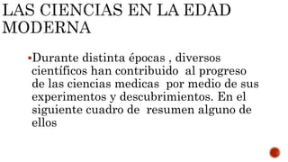 Durante distinta épocas , diversos
científicos han contribuido al progreso
de las ciencias medicas por medio de sus
experimentos y descubrimientos. En el
siguiente cuadro de resumen alguno de
ellos
 
