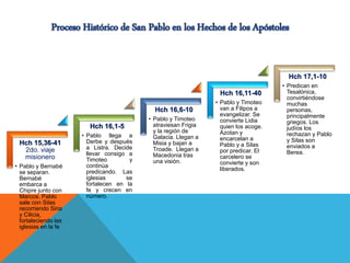 Hch 15,36-41
2do. viaje
misionero
• Pablo y Bernabé
se separan.
Bernabé
embarca a
Chipre junto con
Marcos. Pablo
sale con Silas
recorriendo Siria
y Cilicia,
fortaleciendo las
iglesias en la fe
Hch 16,1-5
• Pablo llega a
Derbe y después
a Listra. Decide
llevar consigo a
Timoteo y
continúa
predicando. Las
iglesias se
fortalecen en la
fe y crecen en
número.
Hch 16,6-10
• Pablo y Timoteo
atraviesan Frigia
y la región de
Galacia. Llegan a
Misia y bajan a
Troade. Llegan a
Macedonia tras
una visión.
Hch 16,11-40
• Pablo y Timoteo
van a Filipos a
evangelizar. Se
convierte Lidia
quien los acoge.
Azotan y
encarcelan a
Pablo y a Silas
por predicar. El
carcelero se
convierte y son
liberados.
Hch 17,1-10
• Predican en
Tesalónica,
convirtiéndose
muchas
personas,
principalmente
griegos. Los
judíos los
rechazan y Pablo
y Silas son
enviados a
Berea.
 