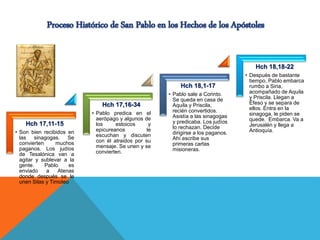 Hch 17,11-15
• Son bien recibidos en
las sinagogas. Se
convierten muchos
paganos. Los judíos
de Tesalónica van a
agitar y sublevar a la
gente. Pablo es
enviado a Atenas
donde después se le
unen Silas y Timoteo
Hch 17,16-34
• Pablo predica en el
aerópago y algunos de
los estoicos y
epicureanos le
escuchan y discuten
con él atraidos por su
mensaje. Se unen y se
convierten.
Hch 18,1-17
• Pablo sale a Corinto.
Se queda en casa de
Aquila y Priscila,
recién convertidos.
Asistía a las sinagogas
y predicaba. Los judíos
lo rechazan. Decide
dirigirse a los paganos.
Ahí escribe sus
primeras cartas
misioneras.
Hch 18,18-22
• Después de bastante
tiempo, Pablo embarca
rumbo a Siria,
acompañado de Aquila
y Priscila. Llegan a
Éfeso y se separa de
ellos. Entra en la
sinagoga, le piden se
quede. Embarca. Va a
Jerusalén y llega a
Antioquía.
 