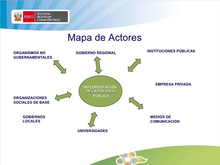 Proceso Implementacion Politicas