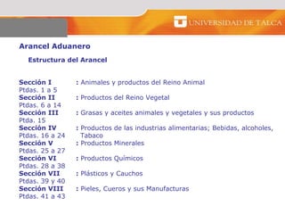 Arancel Aduanero  Estructura del Arancel   Sección I  :  Animales y productos del Reino Animal  Ptdas. 1 a 5 Sección II :  Productos del Reino Vegetal  Ptdas. 6 a 14 Sección III :  Grasas y aceites animales y vegetales y sus productos  Ptda. 15 Sección IV :  Productos de las industrias alimentarias; Bebidas, alcoholes, Ptdas. 16 a 24    Tabaco Sección V  :  Productos Minerales  Ptdas. 25 a 27  Sección VI :  Productos Químicos Ptdas. 28 a 38  Sección VII  :  Plásticos y Cauchos  Ptdas. 39 y 40 Sección VIII :  Pieles, Cueros y sus Manufacturas  Ptdas. 41 a 43 