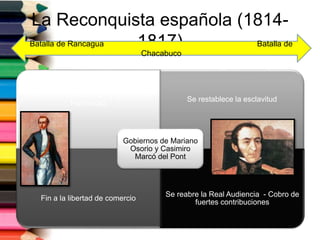 La Reconquista española (1814-
1817)Batalla de Rancagua Batalla de
Chacabuco
Detención y deportación a la isla Juan
Fernández
Se restablece la esclavitud
Fin a la libertad de comercio
Se reabre la Real Audiencia - Cobro de
fuertes contribuciones
Gobiernos de Mariano
Osorio y Casimiro
Marcó del Pont
 