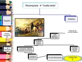 Reconquista  “Vuelta atrás”
España
Vuelve
Fernando
VII
Restablece
el
absolutism
o
América
Después de
muchas batallas
Chile
pierde en
Rancagua
El ejército
huye a
Argentina
Ayudado
por San
Martín
Formación : Ejército
Libertador de los Andes
Triunfa en
Chacabuco Fin de la Reconquista 17/02/181
7
 