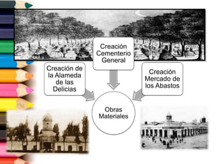 Obras
Materiales
Creación de
la Alameda
de las
Delicias
Creación
Cementerio
General
Creación
Mercado de
los Abastos
 