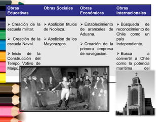 Obras
Educativas
Obras Sociales Obras
Económicas
Obras
Internacionales
 Creación de la
escuela militar.
 Creación de la
escuela Naval.
 Inicio de la
Construcción del
Tempo Votivo de
Maipú.
 Abolición títulos
de Nobleza.
 Abolición de los
Mayorazgos.
 Establecimiento
de aranceles de
Aduana.
 Creación de la
primera empresa
de navegación.
 Búsqueda de
reconocimiento de
Chile como un
país
Independiente.
 Busca a
convertir a Chile
como la potencia
marítima del
Pacífico.
 