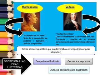 Montesquieu Voltaire
“El espíritu de las leyes”
Tesis de la separación de
poderes : Ejecutivo ,
Judicial y Legislativo
“ Cartas filosóficas”
Critica fuertemente la autoridad del rey .
Propuesta : creación de un sistema
parlamentario que limitara los poderes del
rey.
Crítica al sistema político que predominaba en Europa (monarquías
absolutas)
OPOSICIÓN A LAS
IDEAS
ILUSTRADAS
Despotismo Ilustrado Censura a la prensa
Autores contrarios a la Ilustración
 