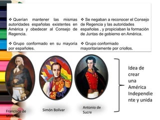 REALISTAS PATRIOTAS
 Querían mantener las mismas
autoridades españolas existentes en
América y obedecer al Consejo de
Regencia.
 Grupo conformado en su mayoría
por españoles.
 Se negaban a reconocer el Consejo
de Regencia y las autoridades
españolas , y propiciaban la formación
de Juntas de gobierno en América.
 Grupo conformado
mayoritariamente por criollos.
Idea de
crear
una
América
Independie
nte y unida
Francisco de
Miranda
Simón Bolívar
Antonio de
Sucre
 