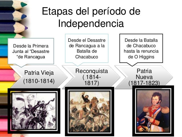Las 4 Etapas De La Independencia De La Nueva España mavink.com