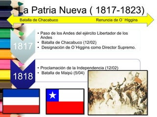 La Patria Nueva ( 1817-1823)
Batalla de Chacabuco Renuncia de O´ Higgins
1817
• Paso de los Andes del ejército Libertador de los
Andes
• Batalla de Chacabuco (12/02)
• Designación de O´Higgins como Director Supremo.
1818
• Proclamación de la Independencia (12/02)
• Batalla de Maipú (5/04)
 