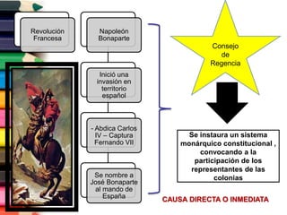 Revolución
Francesa
Napoleón
Bonaparte
Inició una
invasión en
territorio
español
- Abdica Carlos
IV – Captura
Fernando VII
Se nombre a
José Bonaparte
al mando de
España
Consejo
de
Regencia
Se instaura un sistema
monárquico constitucional ,
convocando a la
participación de los
representantes de las
colonias
CAUSA DIRECTA O INMEDIATA
 
