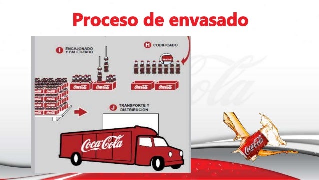 Proceso industrial de la coca cola