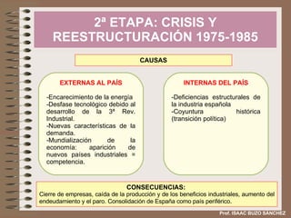 2ª ETAPA: CRISIS Y REESTRUCTURACIÓN 1975-1985 CAUSAS EXTERNAS AL PAÍS Encarecimiento de la energía Desfase tecnológico debido al desarrollo de la 3ª Rev. Industrial. Nuevas características de la demanda. Mundialización de la economía: aparición de nuevos países industriales = competencia. CONSECUENCIAS:  Cierre de empresas, caída de la producción y de los beneficios industriales, aumento del endeudamiento y el paro. Consolidación de España como país periférico . INTERNAS DEL PAÍS Deficiencias estructurales de la industria española Coyuntura histórica (transición política) Prof. ISAAC BUZO SÁNCHEZ 