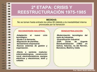 2ª ETAPA: CRISIS Y REESTRUCTURACIÓN 1975-1985 MEDIDAS:  No se toman hasta entrado los años 80 (debido a la inestabilidad interna provocada por la transición RECONVERSIÓN INDUSTRIAL Adaptación al nuevo ciclo tecnológico. Ajuste a la demanda. Regulación de plantillas. Saneamiento empresarial. Nuevos sistemas de gestión y organización. Afecta a sectores maduros: siderometalúrgicas, construcción naval, electrodomésticos, equipos eléctricos y electrónicos, textil y calzado. REINDUSTRIALIZACIÓN Modernización tecnológica del resto de industrias. Diversificación industrial. ZUR: Zonas de Urgente Reindustrialización (1983) en Galicia, Asturias, ría del Nervión, Barcelona, Madrid y Cádiz.  Prof. ISAAC BUZO SÁNCHEZ 