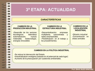 3ª ETAPA: ACTUALIDAD CARACTERÍSTICAS CAMBIOS EN LA PRODUCCÓN INDUSTRIAL -Desarrollo de los sectores tecnológicos: telemática automatización, nuevos materiales, biotecnología, energías renovables CAMBIOS EN LA ESTRUCTURA INDUSTRIAL Descentralización: empresas multiplanta, subcontratas y redes empresariales. Flexibilización: en el trabajo y los procedimientos. CAMBIOS EN LA LOCALIZACIÓN INDUSTRIAL Difusión industrial Concentración en áreas centrales CAMBIOS EN LA POLÍTICA INDUSTRIAL -Se reduce la intervención del Estado.  Industrialización endógena (basada en el potencial de cada lugar) Aumento de la preocupación por cuestiones ambientales. Prof. ISAAC BUZO SÁNCHEZ 