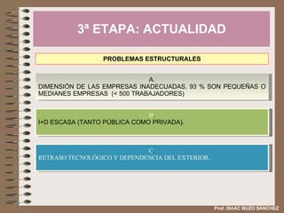 3ª ETAPA: ACTUALIDAD PROBLEMAS ESTRUCTURALES A. DIMENSIÓN DE LAS EMPRESAS INADECUADAS. 93 % SON PEQUEÑAS O MEDIANES EMPRESAS  (< 500 TRABAJADORES) B . I+D ESCASA (TANTO PÚBLICA COMO PRIVADA). C . RETRASO TECNOLÓGICO Y DEPENDENCIA DEL EXTERIOR. Prof. ISAAC BUZO SÁNCHEZ 