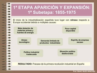 1ª ETAPA APARICIÓN Y EXPANSIÓN: 1ª Subetapa: 1855-1975 Mala dotación de materias primas y fuentes de energía Espíritu de empresa escaso Poco capital disponible Atraso tecnológico Demanda limitada de productos  industriales Situación política desfavorable Política industrial inadecuada El inicio de la industrialización española tuvo lugar con  retraso  respecto a Europa occidental debido a múltiples causas: RESULTADO:  Fracaso de la primera revolución industrial en España Prof. ISAAC BUZO SÁNCHEZ 