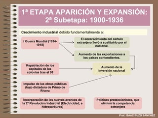 1ª ETAPA APARICIÓN Y EXPANSIÓN: 2ª Subetapa: 1900-1936 Crecimiento industrial  debido fundamentalmente a: I Guerra Mundial (1914-1918) El encarecimiento del carbón extranjero llevó a sustituirlo por el nacional. Aumento de las exportaciones a los países contendientes. Repatriación de los capitales de las colonias tras el 98 Aumento de la inversión nacional Impulso de las obras públicas (bajo dictadura de Primo de Rivera Incorporación de los nuevos avances de la 2ª Revolución Industrial (Electricidad, e hidrocarburos) Políticas proteccionistas, que eliminó la competencia extranjera Prof. ISAAC BUZO SÁNCHEZ 