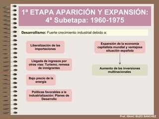 1ª ETAPA APARICIÓN Y EXPANSIÓN: 4ª Subetapa: 1960-1975 Desarrollismo:  Fuerte crecimiento industrial debido a: Liberalización de las importaciones Expansión de la economía capitalista mundial y ventajosa situación española Aumento de las inversiones multinacionales  Llegada de ingresos por otras vías: Turismo, remesa de inmigrantes Bajo precio de la energía Políticas favorables a la industrialización: Planes de Desarrollo Prof. ISAAC BUZO SÁNCHEZ 