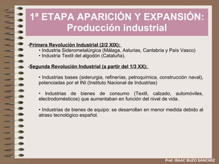 1ª ETAPA APARICIÓN Y EXPANSIÓN: Producción industrial Primera Revolución Industrial (2/2 XIX):  Industria Siderometalúrgica (Málaga, Asturias, Cantabria y País Vasco)  Industria Textil del algodón (Cataluña). Segunda Revolución Industrial (a partir del 1/3 XX):  Industrias bases (siderurgia, refinerías, petroquímica, construcción naval), potenciadas por el INI (Instituto Nacional de Industrias) Industrias de bienes de consumo (Textil, calzado, automóviles, electrodomésticos) que aumentaban en función del nivel de vida. Industrias de bienes de equipo: se desarrollan en menor medida debido al atraso tecnológico español. Prof. ISAAC BUZO SÁNCHEZ 