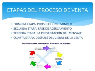  PRIMERA ETAPA. PROSPECCIÓN O SONDEO
 SEGUNDA ETAPA. FASE DE ACERCAMIENTO
 TERCERA ETAPA. LA PRESENTACIÓN DEL MENSAJE
 CUARTA ETAPA. DESPUES DEL CIERRE DE LA VENTA
ETAPAS DEL PROCESO DE VENTA
 