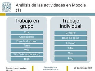 Análisis de las actividades en Moodle
           (1)

         Trabajo en                                  Trabajo
           grupo                                    individual
                     Chat                              Glosario
               Cuestionario                          Base de datos
            Foro de discusión
                                                       Lección
                    Tarea
                                                         Taller
                     Wiki
        WizIQ (breakout room)                            Quiz

                     Blog                                Blog


                                 Seminario para                   28 de marzo de 2012
Proceso instruccional en
                                Administradores y
 