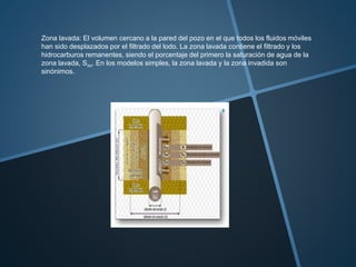 Zona lavada: El volumen cercano a la pared del pozo en el que todos los fluidos móviles
han sido desplazados por el filtrado del lodo. La zona lavada contiene el filtrado y los
hidrocarburos remanentes, siendo el porcentaje del primero la saturación de agua de la
zona lavada, Sxo. En los modelos simples, la zona lavada y la zona invadida son
sinónimos.
 