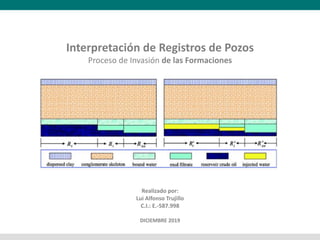 Interpretación de Registros de Pozos
Proceso de Invasión de las Formaciones
Realizado por:
Lui Alfonso Trujillo
C.I.: E.-587.998
DICIEMBRE 2019
 
