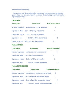 procedimientos técnicos.
Para cada uno de los diferentes medios de comunicación tendremos
que realizar una tarea semejante. A modo de ejemplo presentaremos las
siguientes escalas:
PARA LA TV:
Conceptos Conductas Valores escalares
No está expuesto Ve menos de 1 hora semanal 0
Exposición débil De 1 a 3 horas por semana 1
Exposición media De 3,1 a 10 hs. semanales 2
Exposición alta De 10,1 a 20 hs. semanales 3
Expos. muy alta Más de 20 hs. por semana 4
PARA LA RADIO:
Conceptos Conductas Valores escalares
No está expuesto Menos de una hora semanal 0
Exposición débil De 1 a 3 horas semanales 1
Exposición media De 3,1 a 10 hs. semanales 2
Exposición alta Más de 10 horas semanales 3
PARA LOS PERIODICOS:
Conceptos Conductas Valores escalares
No está expuesto Menos de un periód. semanal leído 0
Exposición débil De 1 a 4 periód. semanales leídos 1
Exposición media De 5 a 8 periód. semanales leídos 2
Exposición alta Más de 8 periód. semanales leídos 3
 