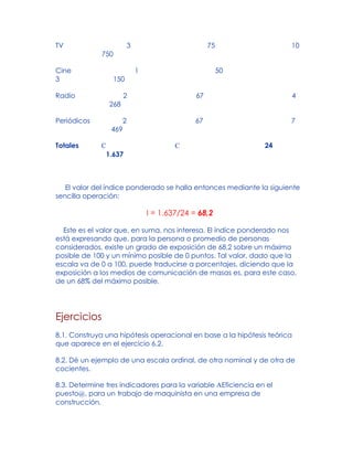 TV 3 75 10
750
Cine 1 50
3 150
Radio 2 67 4
268
Periódicos 2 67 7
469
Totales C C 24
1.637
El valor del índice ponderado se halla entonces mediante la siguiente
sencilla operación:
I = 1.637/24 = 68,2
Este es el valor que, en suma, nos interesa. El índice ponderado nos
está expresando que, para la persona o promedio de personas
considerados, existe un grado de exposición de 68,2 sobre un máximo
posible de 100 y un mínimo posible de 0 puntos. Tal valor, dado que la
escala va de 0 a 100, puede traducirse a porcentajes, diciendo que la
exposición a los medios de comunicación de masas es, para este caso,
de un 68% del máximo posible.
Ejercicios
8.1. Construya una hipótesis operacional en base a la hipótesis teórica
que aparece en el ejercicio 6.2.
8.2. Dé un ejemplo de una escala ordinal, de otra nominal y de otra de
cocientes.
8.3. Determine tres indicadores para la variable AEficiencia en el
puesto@, para un trabajo de maquinista en una empresa de
construcción.
 