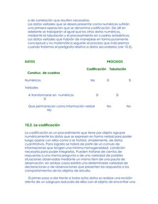 o de correlación que resulten necesarias.
Los datos verbales que se desea presentar como numéricos sufrirán
una primera operación que se denomina codificación. De allí en
adelante se trabajarán al igual que los otros datos numéricos,
mediante la tabulación y el procesamiento en cuadros estadísticos.
Los datos verbales que habrán de manejarse en forma puramente
conceptual y no matemática seguirán el proceso que indicaremos
cuando tratemos el parágrafo relativo a datos secundarios (ver 10.5).
DATOS PROCESOS
Codificación Tabulación
Construc. de cuadros
Numéricos No Sí Sí
Verbales
A transformarse en numéricos Sí Sí
Sí
Que permanecen como información verbal No No
No
10.2. La codificación
La codificación es un procedimiento que tiene por objeto agrupar
numéricamente los datos que se expresen en forma verbal para poder
luego operar con ellos como si se tratara, simplemente, de datos
cuantitativos. Para lograrlo se habrá de partir de un cúmulo de
informaciones que tengan una mínima homogeneidad, condición
necesaria para poder integrarlas. Pueden tratarse de cientos de
respuestas a una misma pregunta o de una variedad de posibles
situaciones observadas mediante un mismo ítem de una pauta de
observación: en ambos casos existirá una determinada variedad de
declaraciones o de observaciones que presenten las respuestas o los
comportamientos de los objetos de estudio.
El primer paso a dar frente a todos estos datos es realizar una revisión
atenta de un subgrupo reducido de ellos con el objeto de encontrar una
 