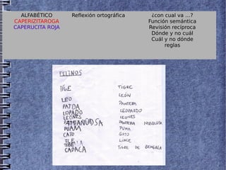    
ALFABÉTICO
CAPERIZITAROGA
CAPERUCITA ROJA
Reflexión ortográfica ¿con cual va …?
Función semántica
Revisión recíproca
Dónde y no cuál
Cuál y no dónde
reglas
 