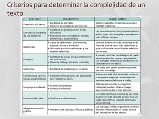 Criterios para determinar la complejidad de un
texto
 