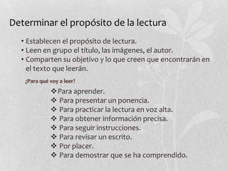 Determinar el propósito de la lectura
  • Establecen el propósito de lectura.
  • Leen en grupo el título, las imágenes, el autor.
  • Comparten su objetivo y lo que creen que encontrarán en
    el texto que leerán.
   ¿Para qué voy a leer?
             Para aprender.
              Para presentar un ponencia.
              Para practicar la lectura en voz alta.
              Para obtener información precisa.
              Para seguir instrucciones.
              Para revisar un escrito.
              Por placer.
              Para demostrar que se ha comprendido.
 