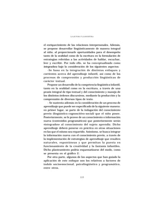 LA LECTURA Y LA ESCRITURA




el enriquecimiento de las relaciones interpersonales. Además,
se propone desarrollar lingüísticamente de manera integral
al niño, al proporcionarle oportunidades para el desempeño
tanto de la oralidad como de la escritura en la formulación de
estrategias referidas a las actividades de hablar, escuchar,
leer y escribir. Por todo ello, se ha conceptualizado como
integradora bajo la consideración de los siguientes aspectos:
    -Se basa en la integración de distintos enfoques y
corrientes acerca del aprendizaje infantil, así como de los
procesos de comprensión y producción lingüísticas de
carácter textual.
    Propone un desarrollo de la competencia lingüística infantil,
tanto en la oralidad como en la escritura, a través de una
praxis integral de tipo textual y del conocimiento y manejo de
los distintos órdenes discursivos, mediante la producción y la
comprensión de diversos tipos de texto.
    - Se sustenta además en la consideración de un proceso de
aprendizaje que puede ser especificado de la siguiente manera:
en primer lugar, se parte de la indagación del conocimiento
previo (lingüístico-cognoscitivo-social) que el niño posee.
Posteriormente, se le provee de un conocimiento o información
nueva (contenidos programáticos) que posteriormente serán
«integrados» al conocimiento del sujeto aprendiz. Dicho
aprendizaje deberá ponerse en práctica en otras situaciones
en las que el mismo sea requerido. Asimismo, se busca integrar
la información nueva con el conocimiento previo, a través de
la implementación de estrategias de aprendizaje que resulten
naturales, espontáneas y que permitan la puesta en
funcionamiento de la creatividad y la fantasía infantiles.
Dicho planteamiento podría esquematizarse del modo, como
se presenta en el gráfico 2:
    Por otra parte, algunos de los aspectos que han guiado la
aplicación de este enfoque son los relativos a factores de
índole socioemocional, psicolingüístico y programático,
entre otros.


                                115
 