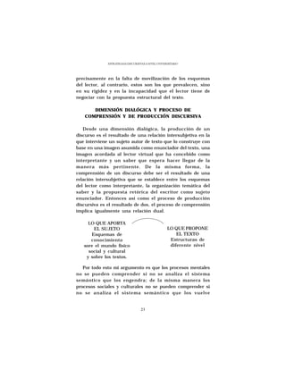 ESTRATEGIAS DISCURSIVAS A NIVEL UNIVERSITARIO




precisamente en la falta de movilización de los esquemas
del lector, al contrario, estos son los que prevalecen, sino
en su rigidez y en la incapacidad que el lector tiene de
negociar con la propuesta estructural del texto.

      DIMENSIÓN DIALÓGICA Y PROCESO DE
   COMPRENSIÓN Y DE PRODUCCIÓN DISCURSIVA

   Desde una dimensión dialógica, la producción de un
discurso es el resultado de una relación intersubjetiva en la
que interviene un sujeto autor de texto que lo construye con
base en una imagen asumida como enunciador del texto, una
imagen acordada al lector virtual que ha concebido como
interpretante y un saber que espera hacer llegar de la
manera más pertinente. De la misma forma, la
comprensión de un discurso debe ser el resultado de una
relación intersubjetiva que se establece entre los esquemas
del lector como interpretante, la organización temática del
saber y la propuesta retórica del escritor como sujeto
enunciador. Entonces así como el proceso de producción
discursiva es el resultado de dos, el proceso de comprensión
implica igualmente una relación dual.

     LO QUE APORTA
       EL SUJETO                                    LO QUE PROPONE
      Esquemas de                                       EL TEXTO
      conocimiento                                   Estructuras de
   sore el mundo físico                              diferente nivel
     social y cultural
    y sobre los textos.

   Por todo esto mi argumento es que los procesos mentales
no se pueden comprender si no se analiza el sistema
semántico que los engendra; de la misma manera los
procesos sociales y culturales no se pueden comprender si
no se analiza el sistema semántico que los vuelve


                                   23
 